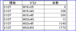 ボルト集計表