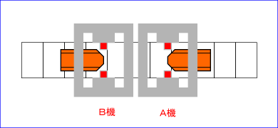 ＫＣＳ開先対抗ライン