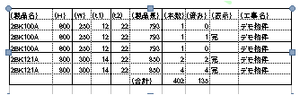 NCS加工実績