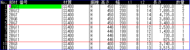 混在する入力データ