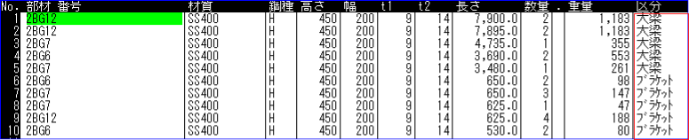 部位のある入力データ