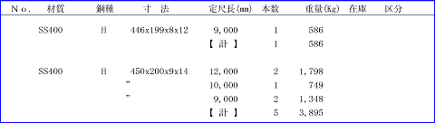 混在する定尺一案表