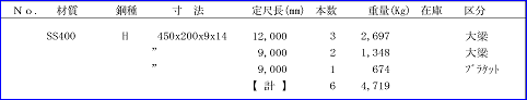 部位ごとの定尺一案表