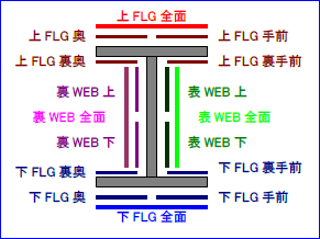 4方向16面イメージ